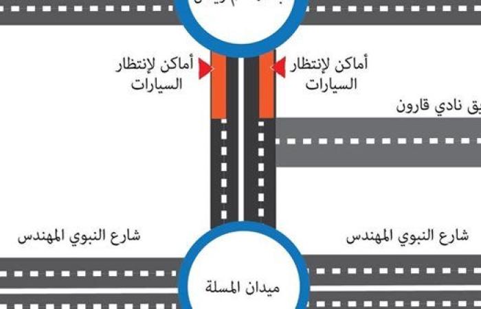 تفاصيل
      غلق
      ميدان
      عبد
      المنعم
      رياض
      حتى
      ميدان
      المسلة
      بالفيوم - نجوم مصر