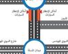 تفاصيل
      غلق
      ميدان
      عبد
      المنعم
      رياض
      حتى
      ميدان
      المسلة
      بالفيوم - نجوم مصر